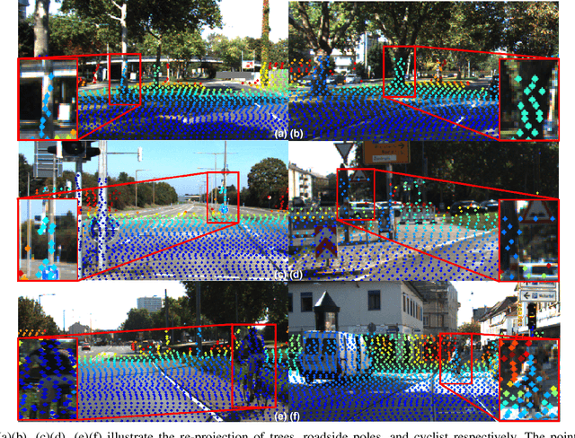 Figure 3 for YOCO: You Only Calibrate Once for Accurate Extrinsic Parameter in LiDAR-Camera Systems