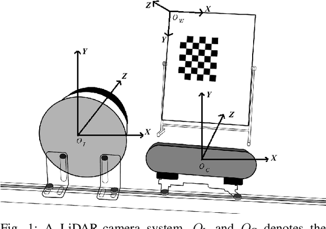 Figure 1 for YOCO: You Only Calibrate Once for Accurate Extrinsic Parameter in LiDAR-Camera Systems