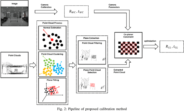 Figure 4 for YOCO: You Only Calibrate Once for Accurate Extrinsic Parameter in LiDAR-Camera Systems