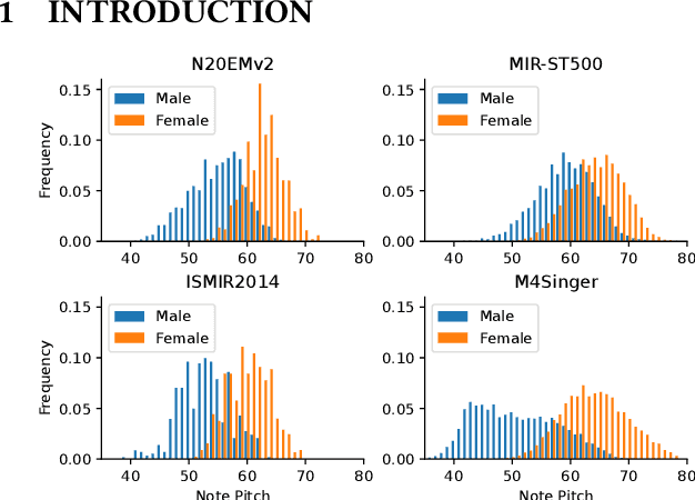 Figure 1 for Elucidate Gender Fairness in Singing Voice Transcription