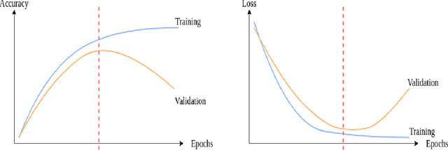 Figure 1 for Advanced Data Augmentation Approaches: A Comprehensive Survey and Future directions