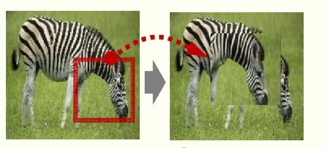 Figure 2 for Advanced Data Augmentation Approaches: A Comprehensive Survey and Future directions