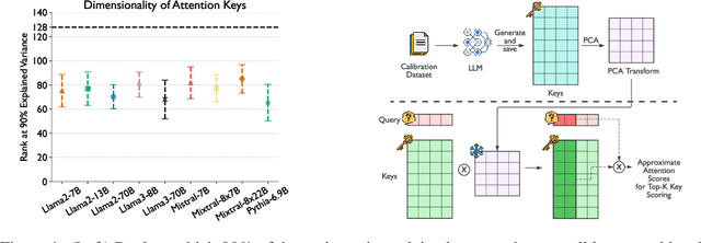 Figure 1 for Loki: Low-Rank Keys for Efficient Sparse Attention