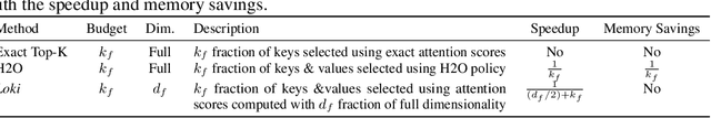 Figure 2 for Loki: Low-Rank Keys for Efficient Sparse Attention