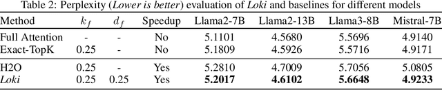 Figure 4 for Loki: Low-Rank Keys for Efficient Sparse Attention