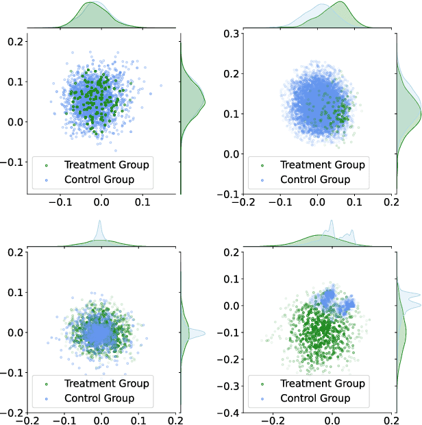 Figure 4 for Assisting Clinical Decisions for Scarcely Available Treatment via Disentangled Latent Representation