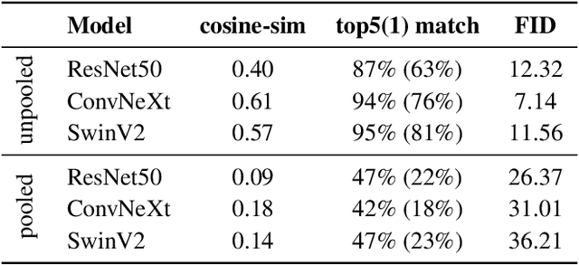 Figure 2 for FeatInv: Spatially resolved mapping from feature space to input space using conditional diffusion models