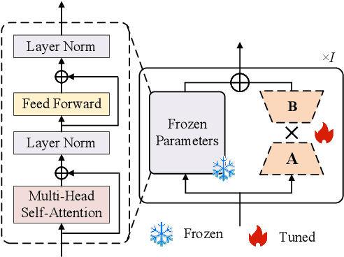 Figure 2 for Energy-Efficient Split Learning for Fine-Tuning Large Language Models in Edge Networks