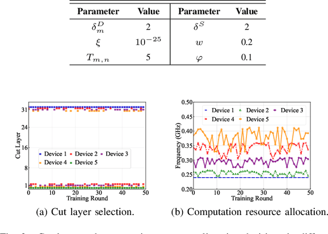 Figure 3 for Energy-Efficient Split Learning for Fine-Tuning Large Language Models in Edge Networks