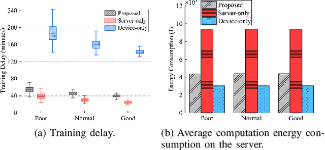 Figure 4 for Energy-Efficient Split Learning for Fine-Tuning Large Language Models in Edge Networks