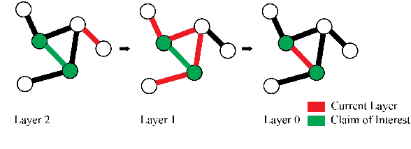 Figure 3 for Biomedical Question Answering via Multi-Level Summarization on a Local Knowledge Graph