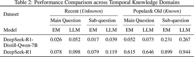 Figure 4 for Agent models: Internalizing Chain-of-Action Generation into Reasoning models