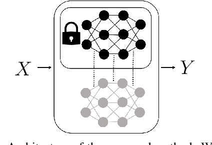 Figure 1 for Reducing Bias in Pre-trained Models by Tuning while Penalizing Change