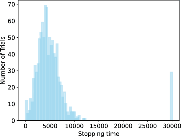 Figure 1 for Fixing the Loose Brake: Exponential-Tailed Stopping Time in Best Arm Identification