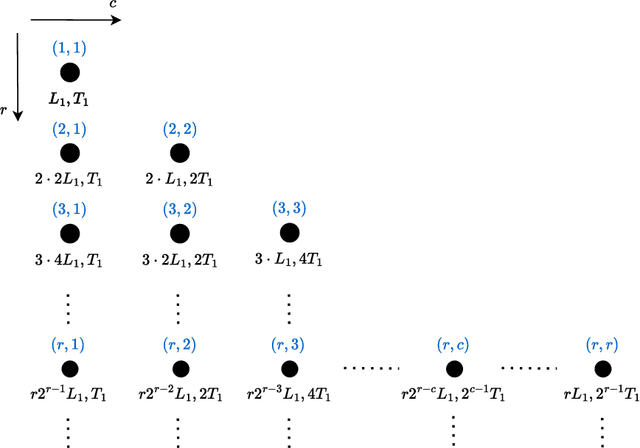 Figure 2 for Fixing the Loose Brake: Exponential-Tailed Stopping Time in Best Arm Identification