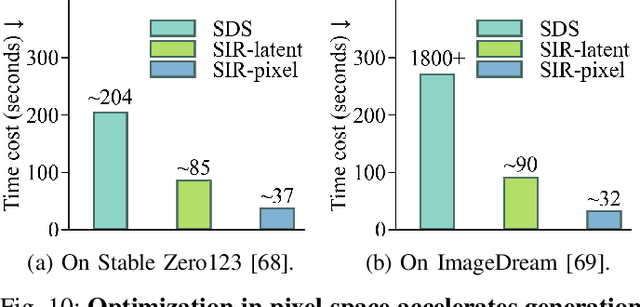 Figure 2 for MicroDreamer: Zero-shot 3D Generation in $\sim$20 Seconds by Score-based Iterative Reconstruction