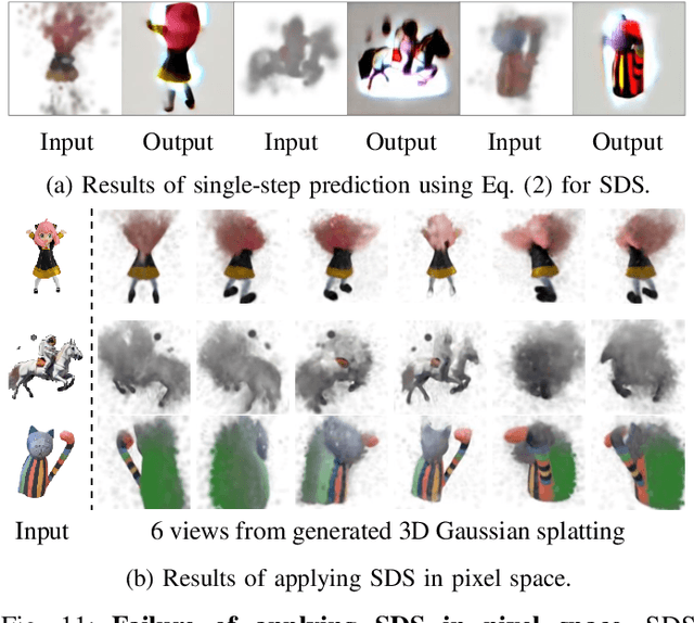 Figure 3 for MicroDreamer: Zero-shot 3D Generation in $\sim$20 Seconds by Score-based Iterative Reconstruction