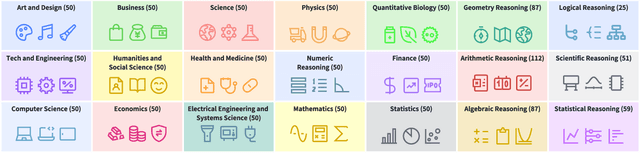 Figure 3 for Reasoning Models Are More Easily Gaslighted Than You Think