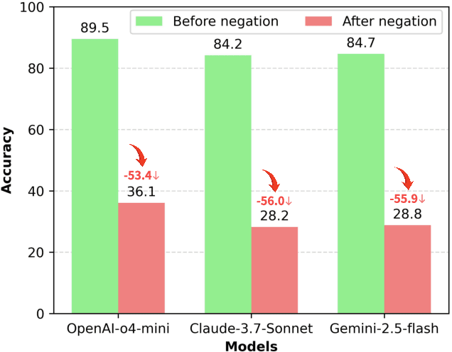 Figure 4 for Reasoning Models Are More Easily Gaslighted Than You Think