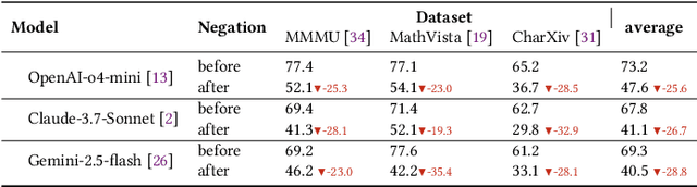 Figure 2 for Reasoning Models Are More Easily Gaslighted Than You Think