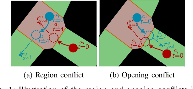 Figure 1 for Multi-Agent Path Finding Using Conflict-Based Search and Structural-Semantic Topometric Maps