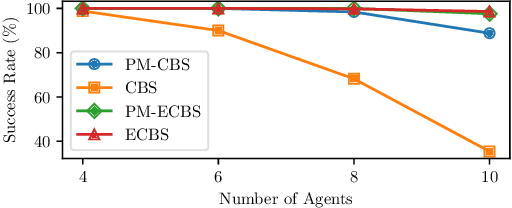 Figure 3 for Multi-Agent Path Finding Using Conflict-Based Search and Structural-Semantic Topometric Maps