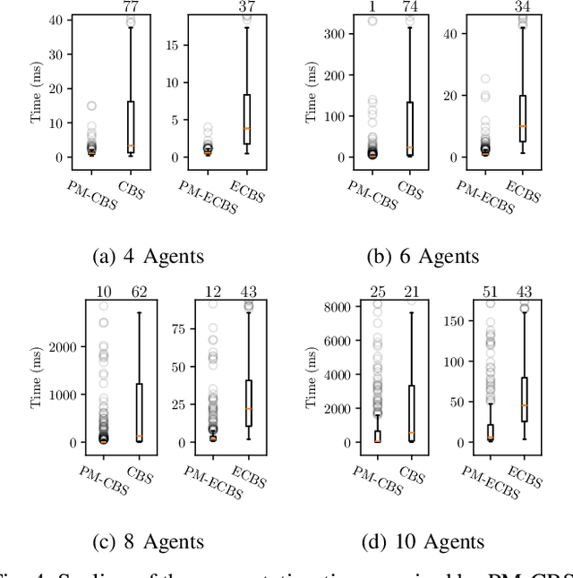 Figure 4 for Multi-Agent Path Finding Using Conflict-Based Search and Structural-Semantic Topometric Maps