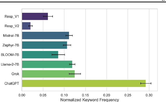 Figure 4 for Advancing Equitable AI: Evaluating Cultural Expressiveness in LLMs for Latin American Contexts