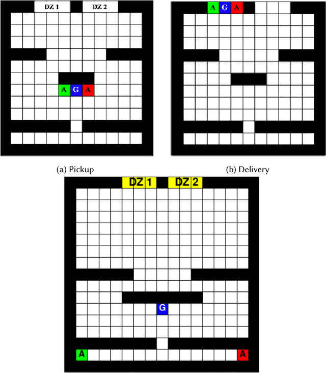 Figure 2 for Learning in Cooperative Multiagent Systems Using Cognitive and Machine Models