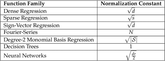 Figure 4 for In-Context Learning through the Bayesian Prism