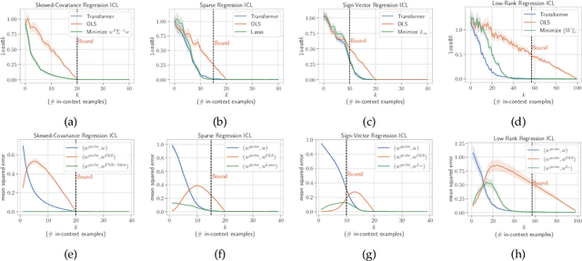 Figure 1 for In-Context Learning through the Bayesian Prism