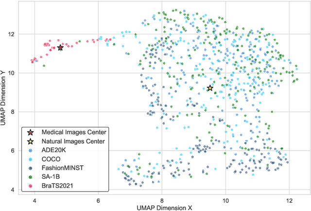 Figure 1 for Few Exemplar-Based General Medical Image Segmentation via Domain-Aware Selective Adaptation