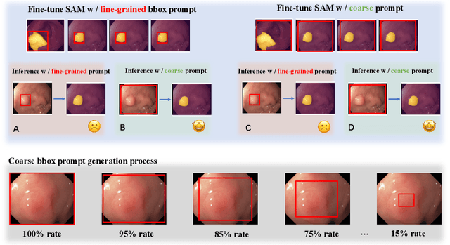 Figure 3 for Few Exemplar-Based General Medical Image Segmentation via Domain-Aware Selective Adaptation