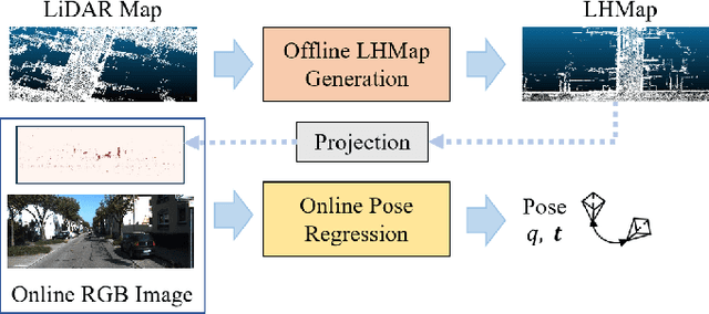 Figure 1 for LHMap-loc: Cross-Modal Monocular Localization Using LiDAR Point Cloud Heat Map