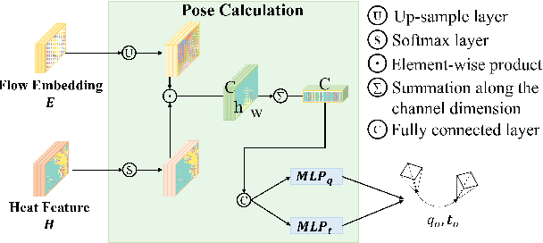 Figure 3 for LHMap-loc: Cross-Modal Monocular Localization Using LiDAR Point Cloud Heat Map