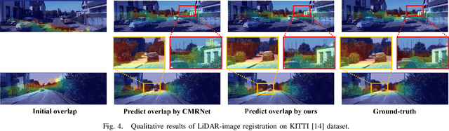 Figure 4 for LHMap-loc: Cross-Modal Monocular Localization Using LiDAR Point Cloud Heat Map