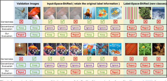 Figure 1 for Rethinking Out-of-Distribution Detection From a Human-Centric Perspective