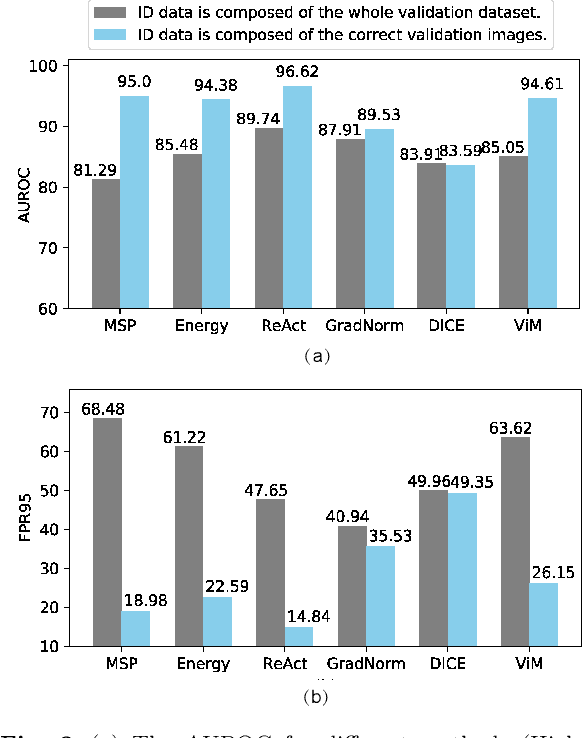 Figure 3 for Rethinking Out-of-Distribution Detection From a Human-Centric Perspective