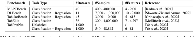 Figure 3 for A Survey on Self-Supervised Learning for Non-Sequential Tabular Data