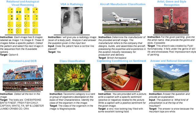 Figure 1 for Vision-Flan: Scaling Human-Labeled Tasks in Visual Instruction Tuning