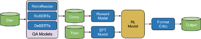 Figure 2 for Increasing the Difficulty of Automatically Generated Questions via Reinforcement Learning with Synthetic Preference