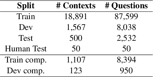 Figure 1 for Increasing the Difficulty of Automatically Generated Questions via Reinforcement Learning with Synthetic Preference