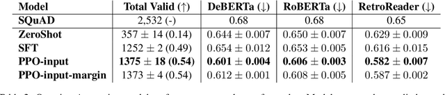 Figure 3 for Increasing the Difficulty of Automatically Generated Questions via Reinforcement Learning with Synthetic Preference