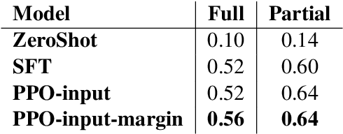 Figure 4 for Increasing the Difficulty of Automatically Generated Questions via Reinforcement Learning with Synthetic Preference