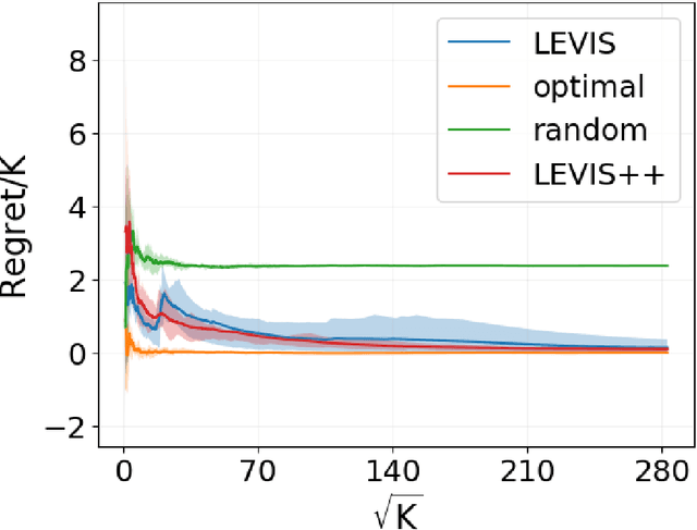 Figure 2 for Nearly Minimax Optimal Regret for Learning Linear Mixture Stochastic Shortest Path