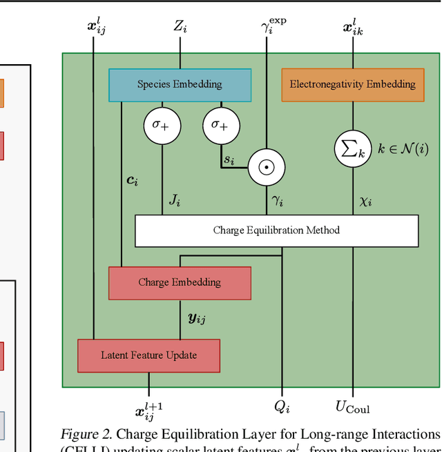 Figure 2 for Learning Non-Local Molecular Interactions via Equivariant Local Representations and Charge Equilibration