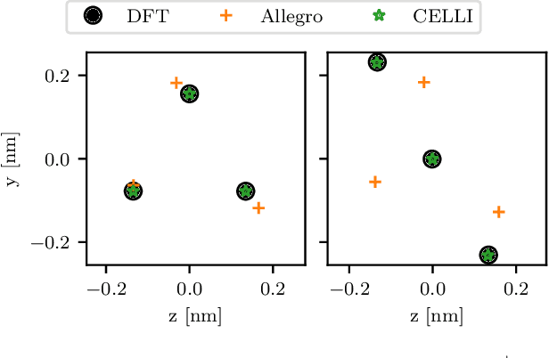 Figure 4 for Learning Non-Local Molecular Interactions via Equivariant Local Representations and Charge Equilibration