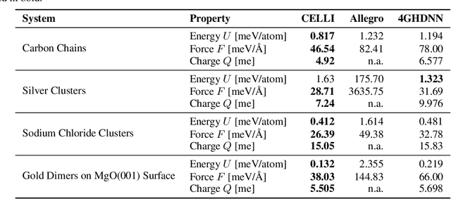 Figure 1 for Learning Non-Local Molecular Interactions via Equivariant Local Representations and Charge Equilibration