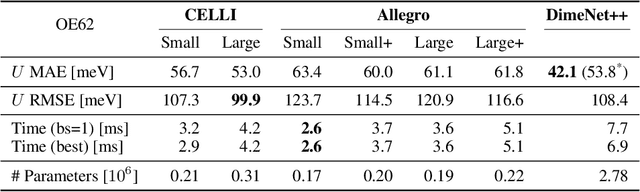 Figure 3 for Learning Non-Local Molecular Interactions via Equivariant Local Representations and Charge Equilibration