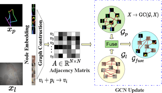 Figure 4 for GRPose: Learning Graph Relations for Human Image Generation with Pose Priors